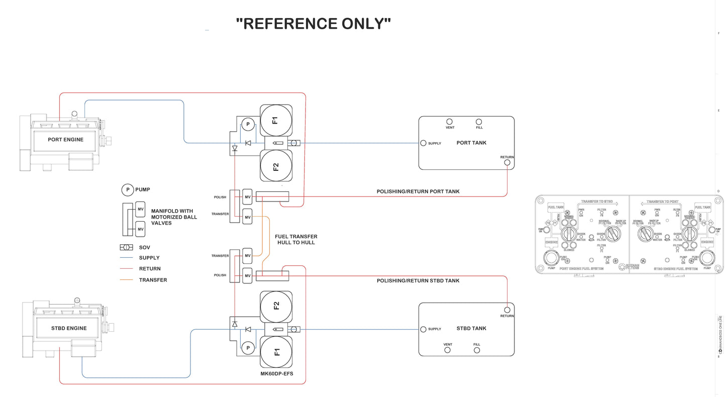CommandBOSS CPRC-60 Fuel Filtration & Monitoring System