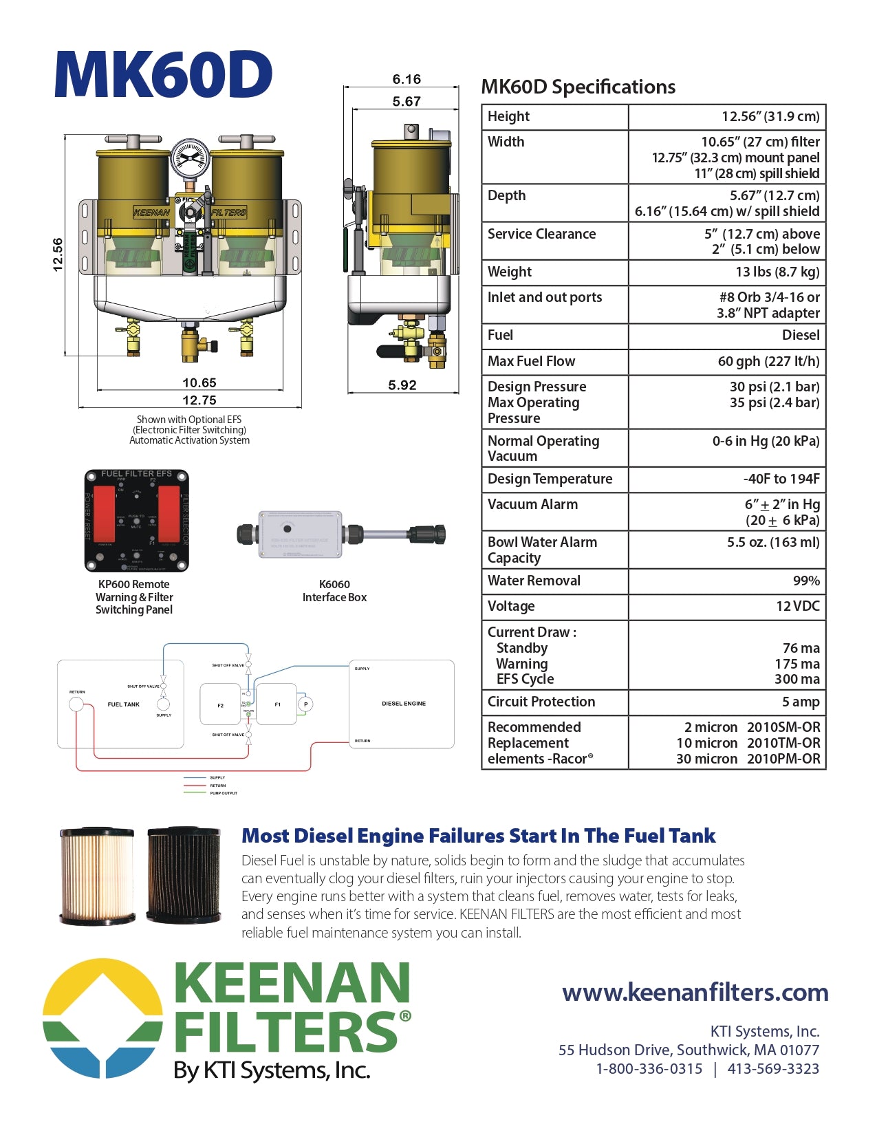 FilterBOSS Dual Basic MK60D